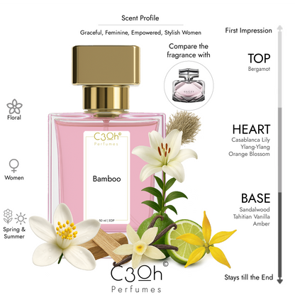 C3oh Bamboo Perfume Spray for Women | Floral Fragrance | 50 ml & 100 ml