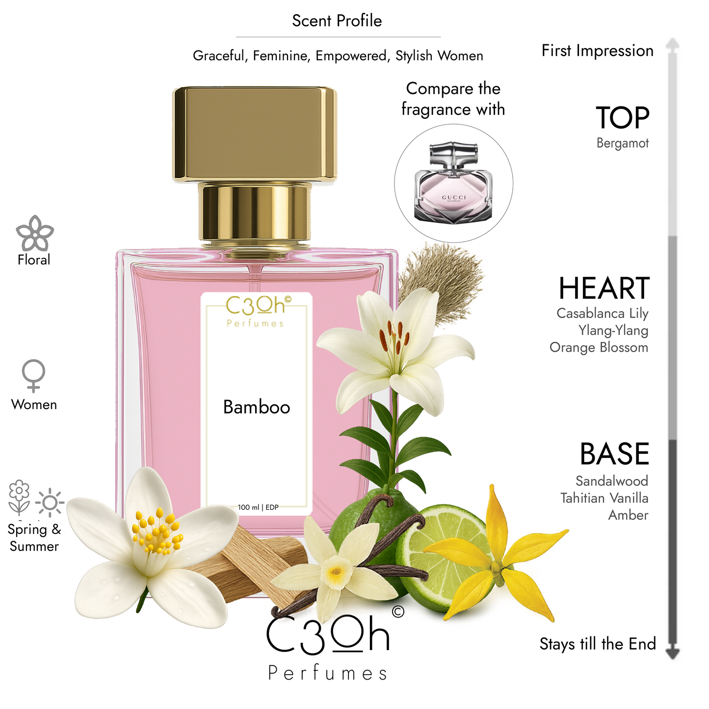 C3oh Bamboo Perfume Spray for Women | Floral Fragrance | 50 ml & 100 ml