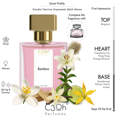 C3oh Bamboo Perfume Spray for Women | Floral Fragrance | 50 ml & 100 ml