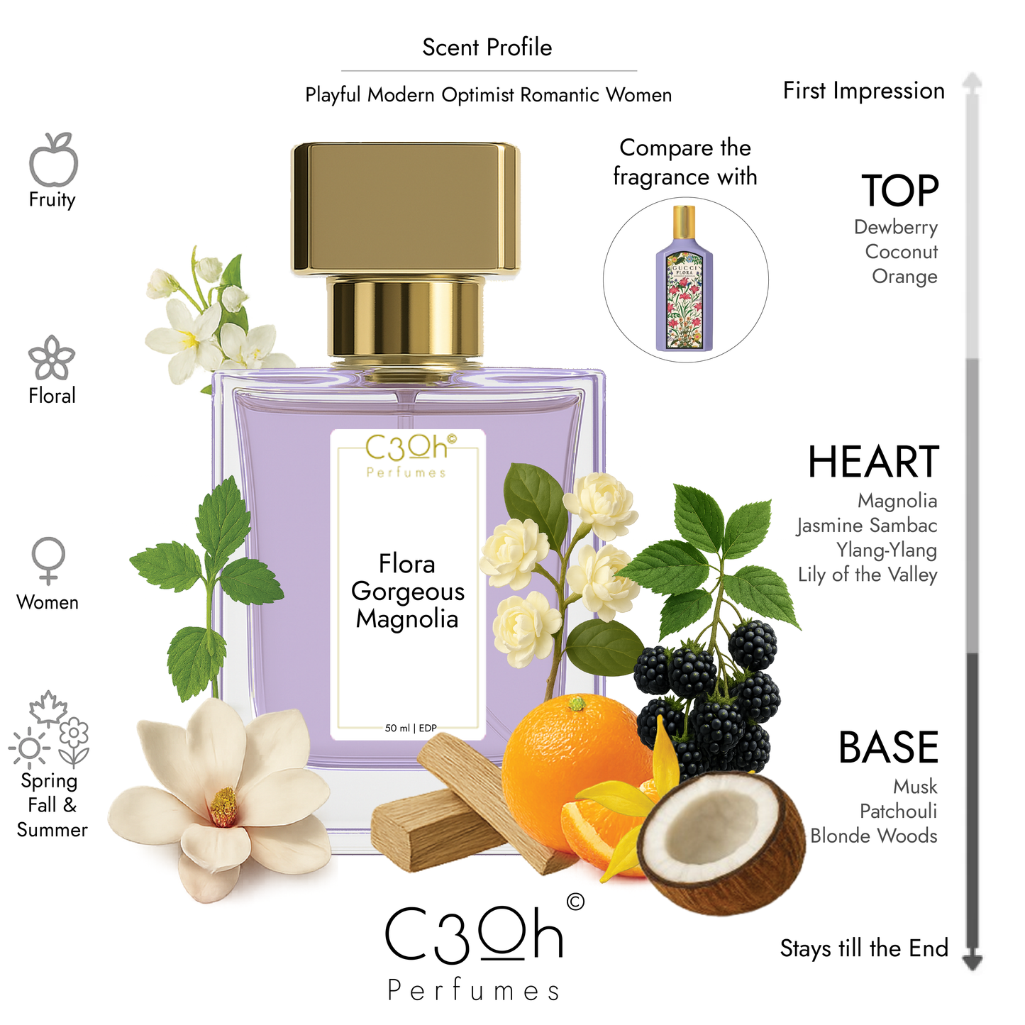C3oh Flora Gorgeous Magnolia | Women's Perfume | Floral Fruity Fragrance | 50 ml & 100 ml