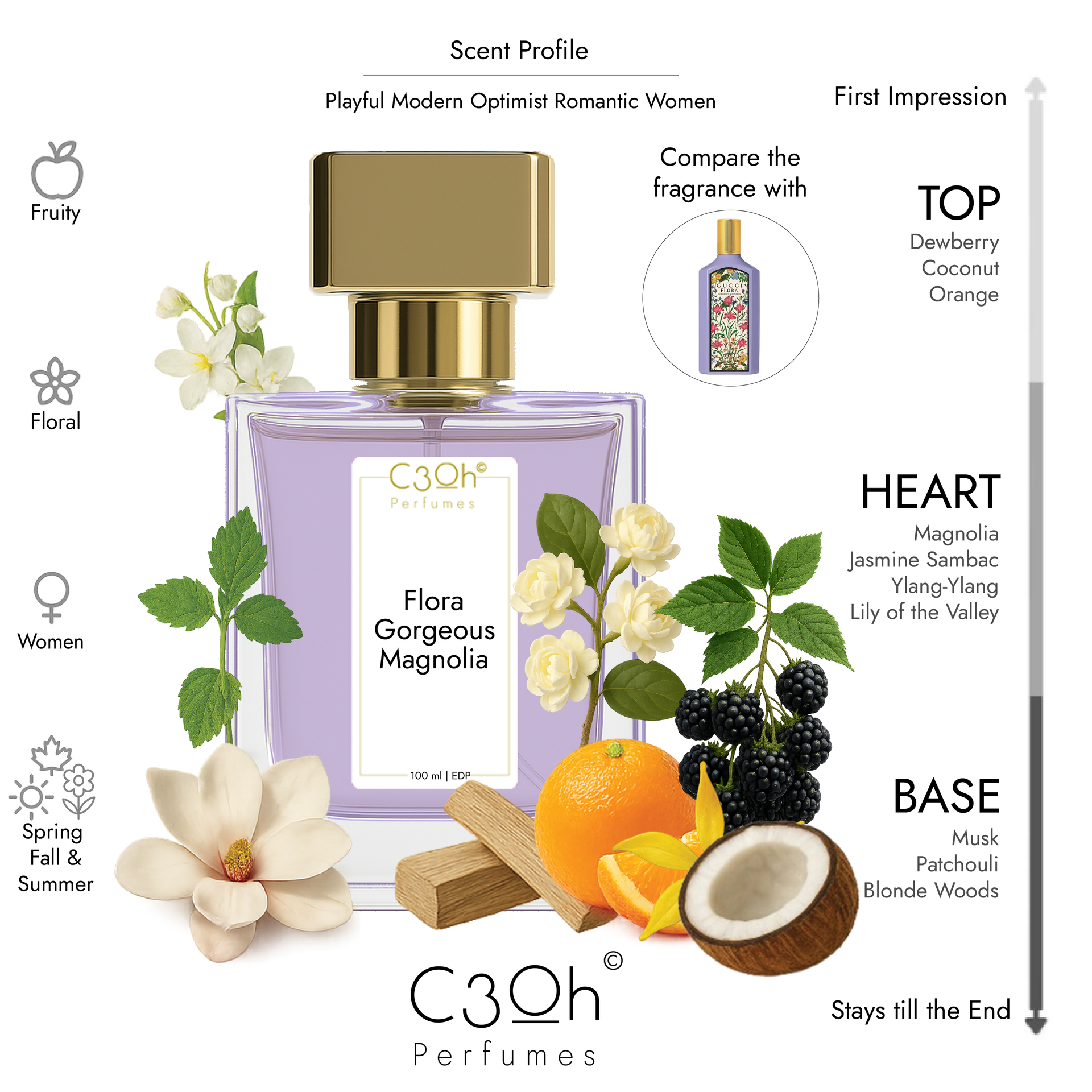 Gucci Flora Gorgeous Magnolia Inspired C3oh Perfume | Women's