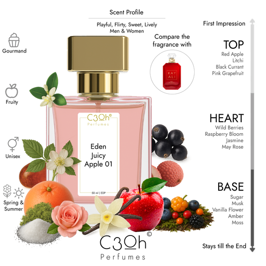 C3oh Eden Juicy Apple 01 Perfume Spray for Men & Women | Fruity Gourmand Fragrance | 50 ml & 100 ml