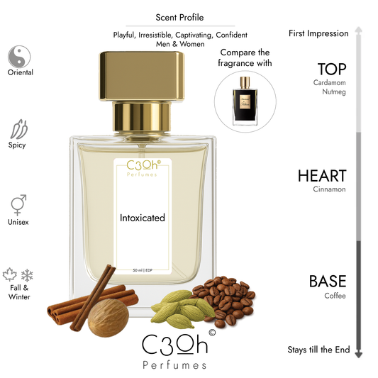 C3oh Intoxicated Perfume | Men & Women Perfume | Oriental Aromatic Spicy Fragrance | 50 ml & 100 ml