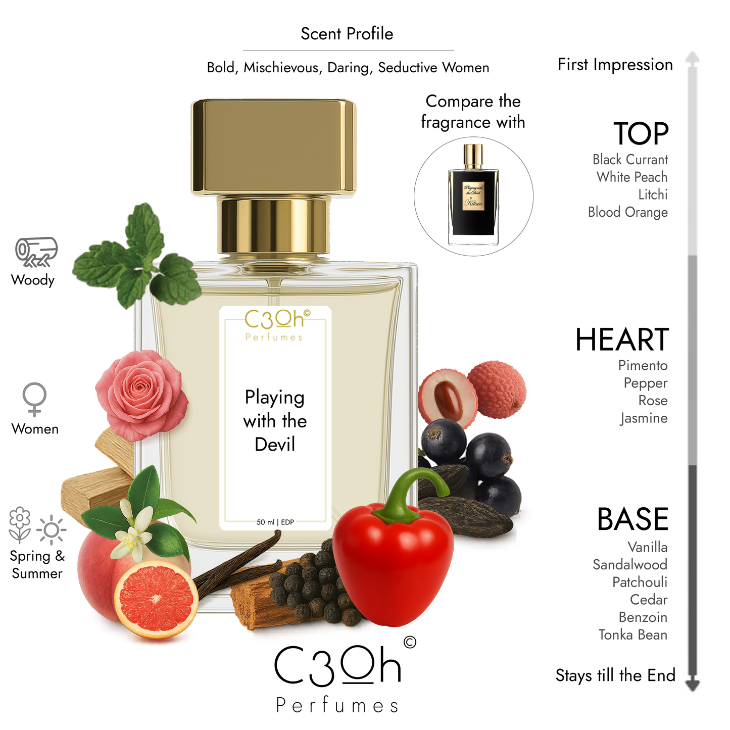 C3oh Playing with the Devil | Women Perfume | Woody Fragrance | 50 ml & 100 ml
