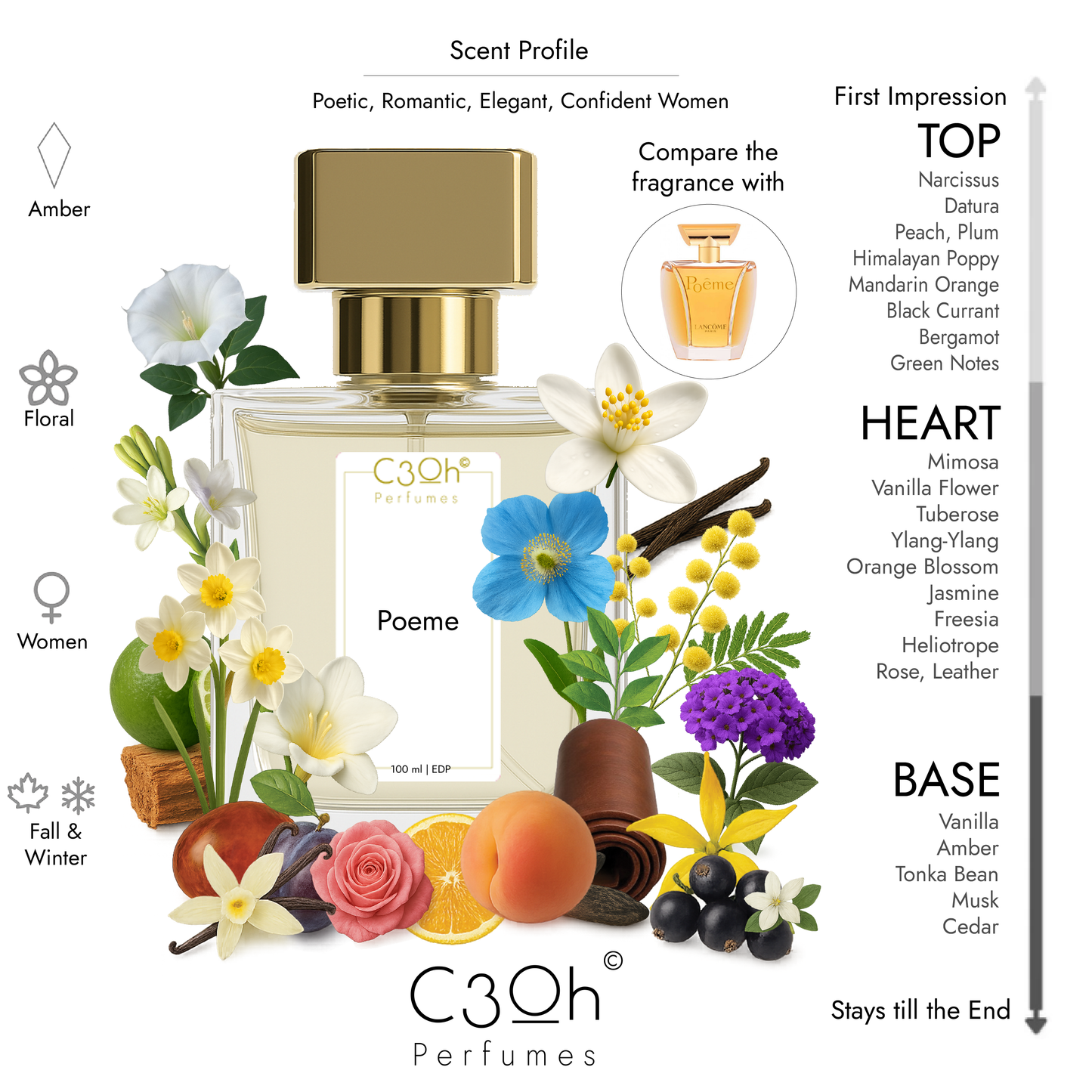 C3oh Poeme | Women's Perfume | Floral Ambery Fragrance | 50 ml & 100 ml