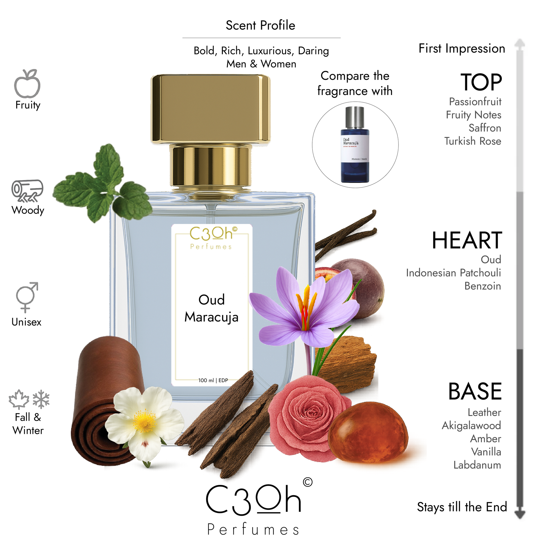 Maison Crivelli Oud Maracuja Inspired C3oh Oud Maracuja | Perfume