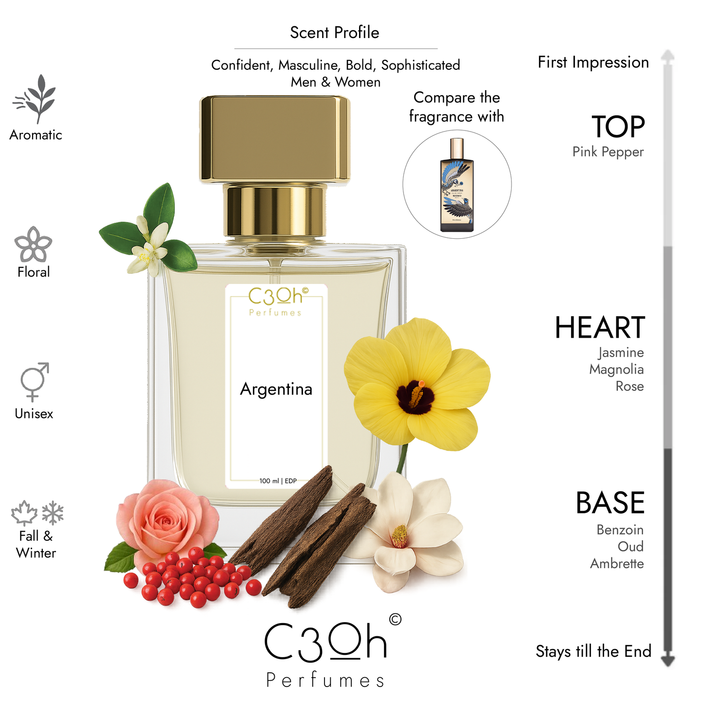 C3oh Argentina | Men & Women's Perfume | Floral Aromatic Fragrance | 50 ml & 100 ml