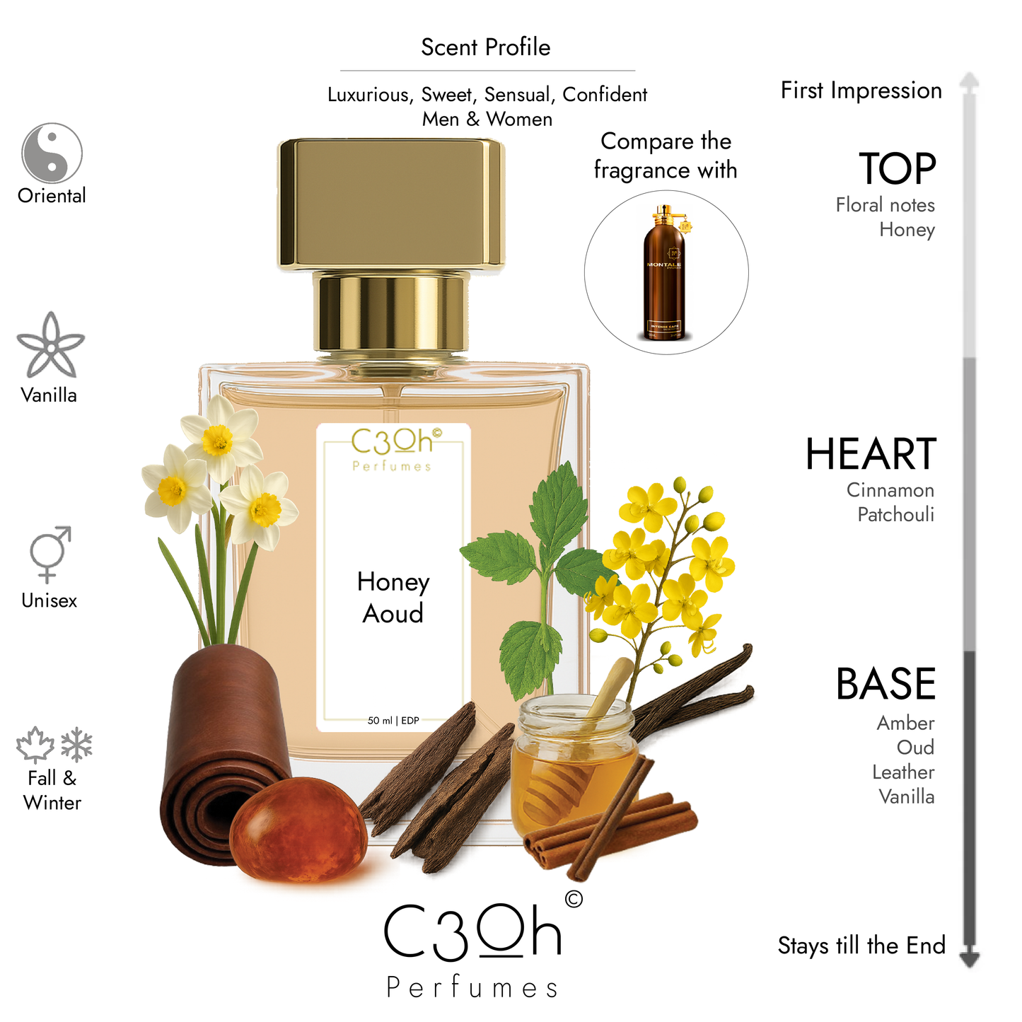 C3oh Honey Aoud | Men & Women's Perfume | Oriental Vanilla Fragrance | 50 ml & 100 ml