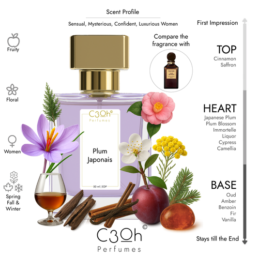 C3oh Plum Japonais | Women's Perfume | Floral Fruity Fragrance | 50 ml & 100 ml