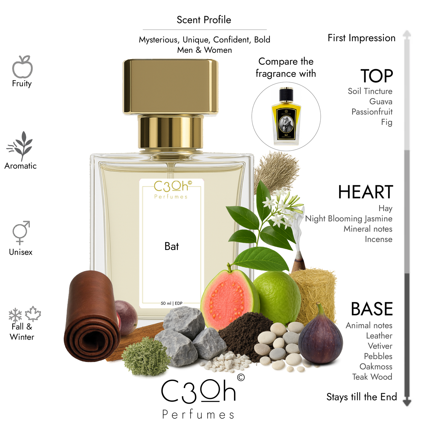 C3oh Bat | Men & Women's Perfume | Aromatic Fruity Fragrance | 50 ml & 100 ml