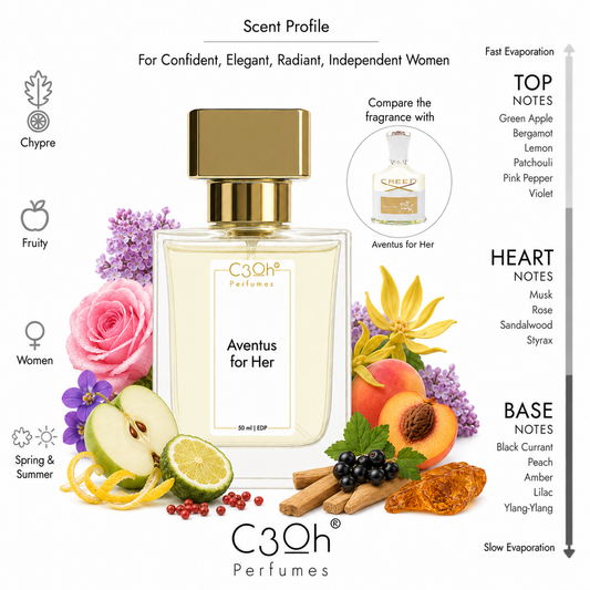 C3oh Aventus for Her 50 ml scent profile – inspired by Creed Aventus for Her
