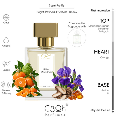 C3oh Bitter Mandarin 100ml scent profile inspired by Jo Malone Bitter Mandarin