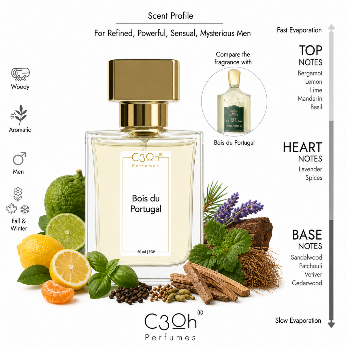 C3oh Bois du Portugal 50 ml scent profile – inspired by Creed Bois du Portugal