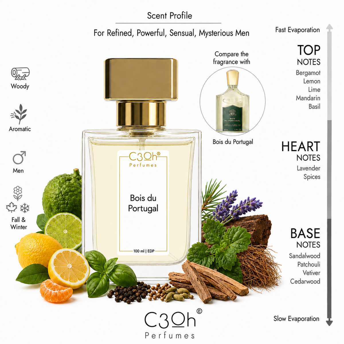 C3oh Bois du Portugal 100 ml scent profile – inspired by Creed Bois du Portugal