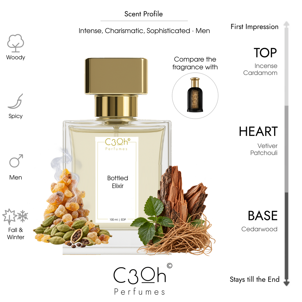 C3oh Bottled Elixir 100ml scent profile inspired by Hugo Boss Bottled Elixir