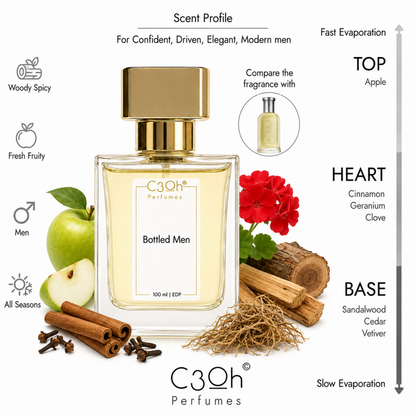 C3oh Bottled Men 100 ml scent profile – inspired by BOSS Bottled Eau de Toilette