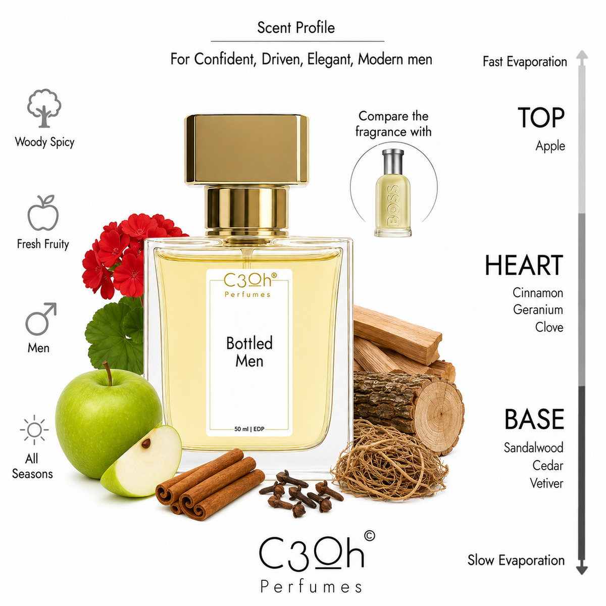 C3oh Bottled Men 50 ml scent profile – inspired by BOSS Bottled Eau de Toilette