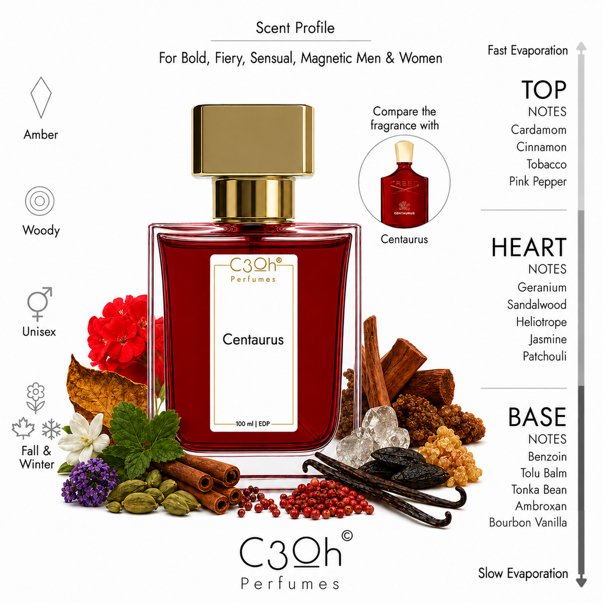 C3oh Centaurus 100 ml EDP scent profile – Woody Amber unisex perfume