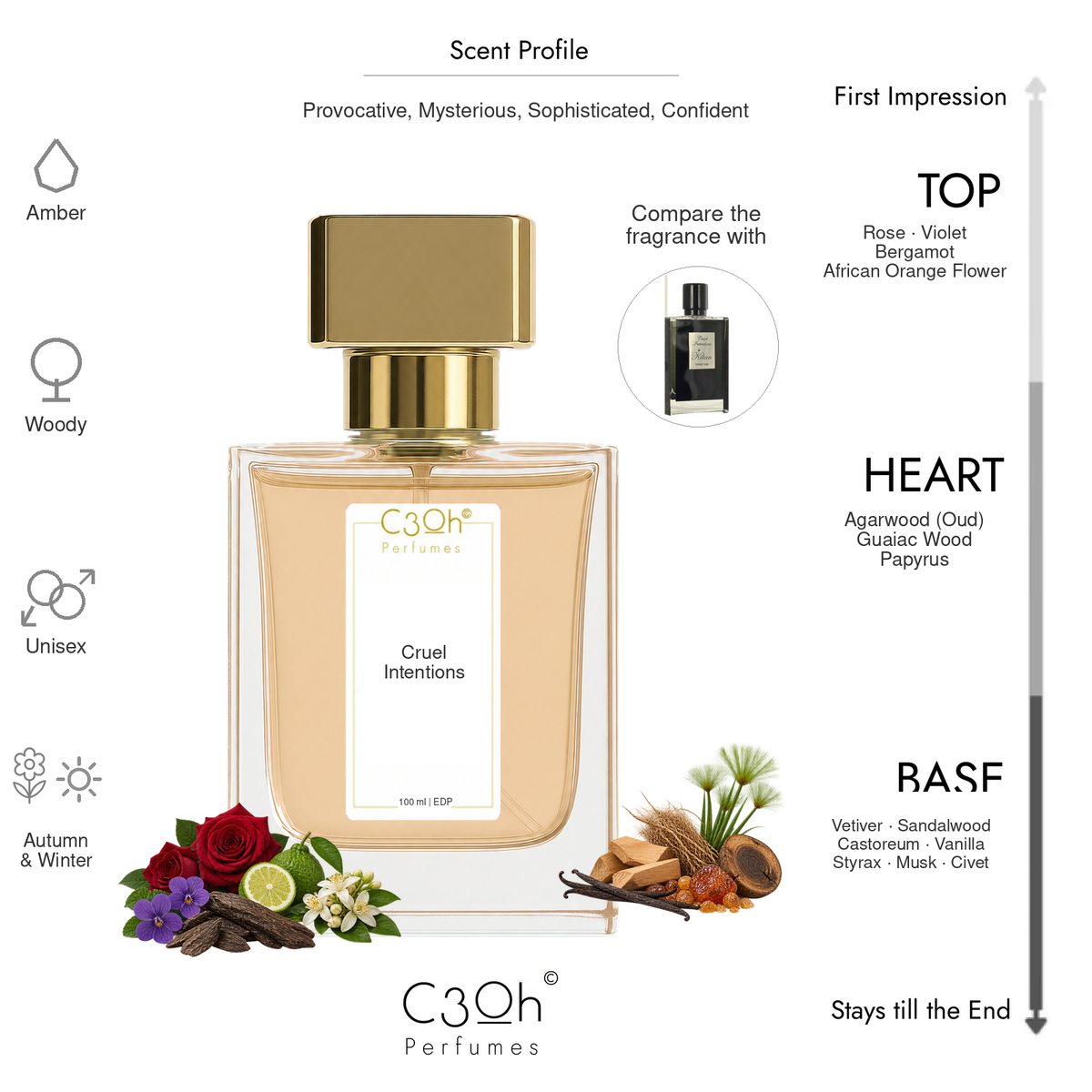 C3oh Cruel Intentions 100 ml scent profile with Libre-yellow liquid and foreground fragrance ingredients