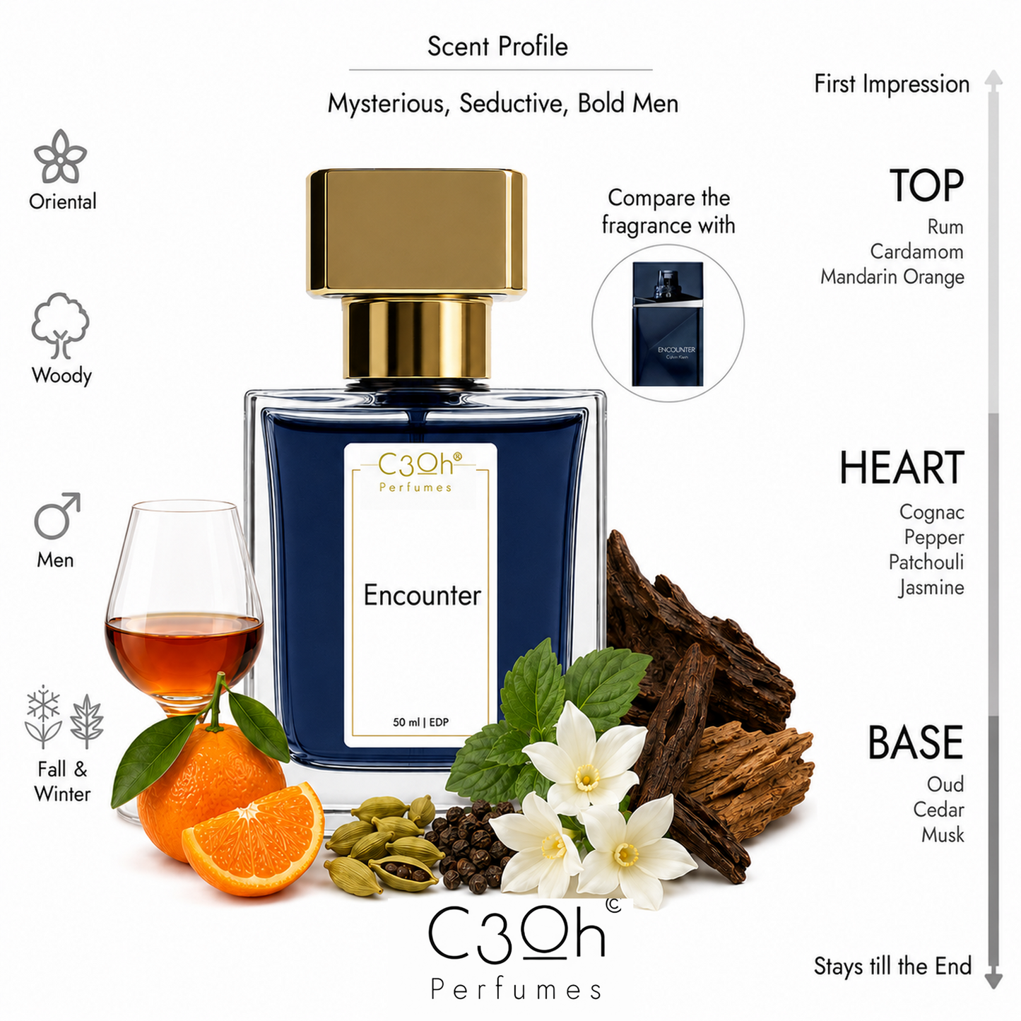 C3oh Encounter 50 ml EDP scent profile and fragrance notes