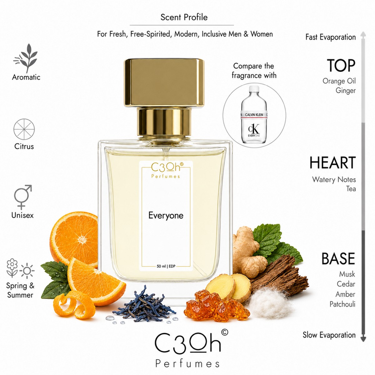 C3oh Everyone 50 ml scent profile – inspired by Calvin Klein CK Everyone
