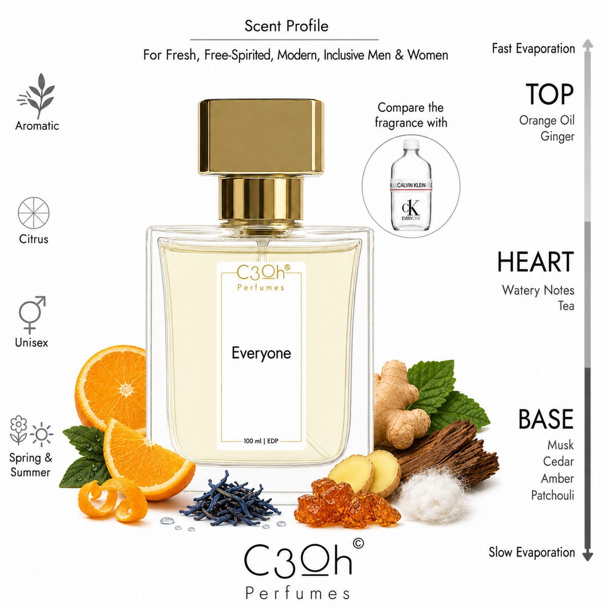 C3oh Everyone 100 ml scent profile – inspired by Calvin Klein CK Everyone