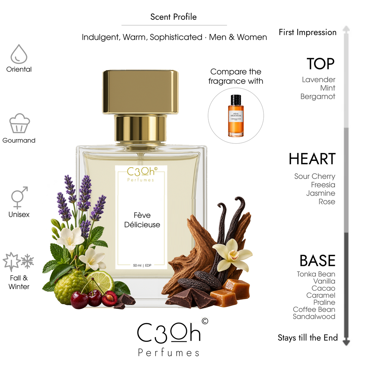 C3oh Fève Délicieuse 50 ml EDP scent profile for men and women, with lavender, cherry, tonka bean, vanilla and cacao; compare the fragrance with Dior Fève Délicieuse.
