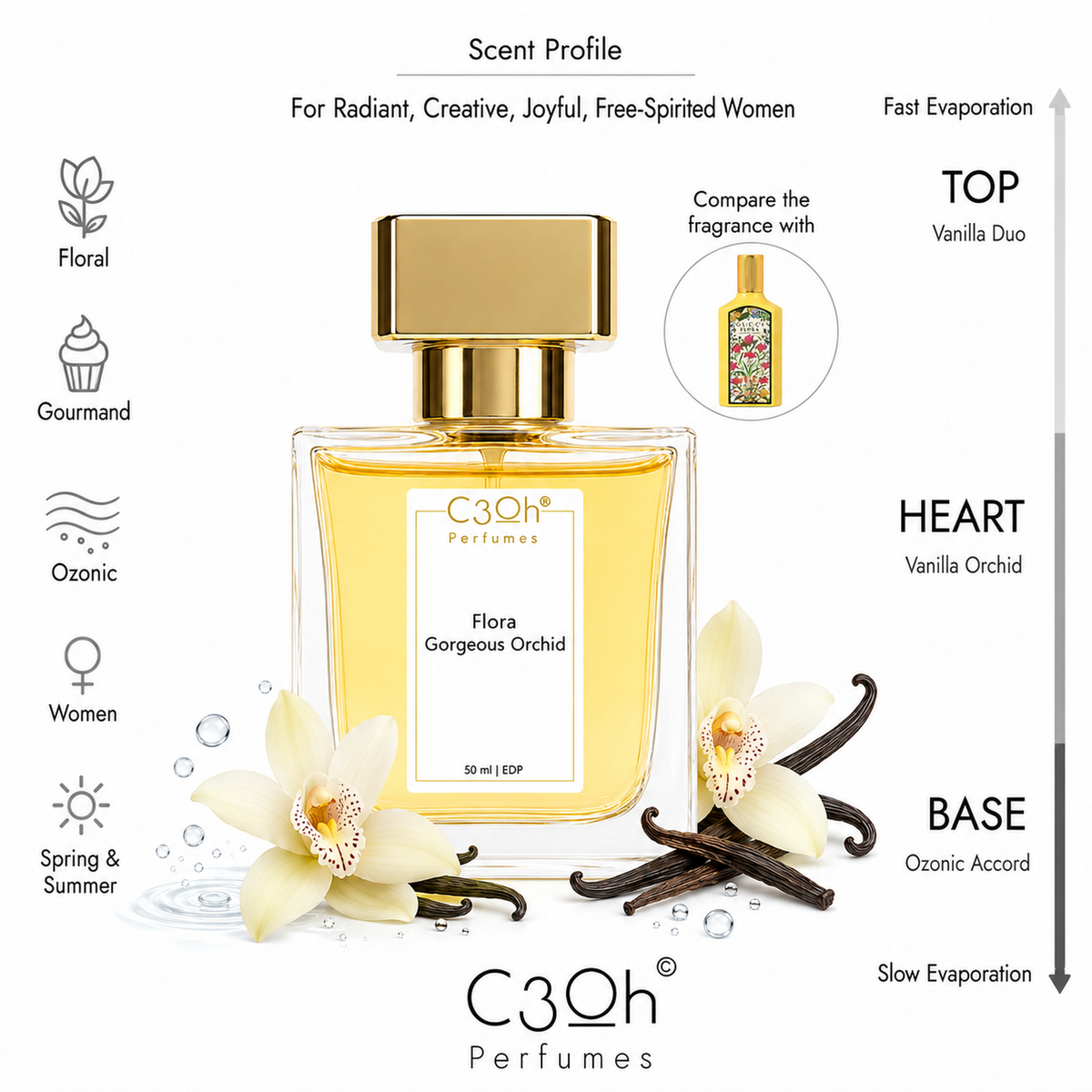 C3oh Flora Gorgeous Orchid 50 ml scent profile – inspired by Gucci Flora Gorgeous Orchid Eau de Parfum
