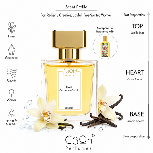 C3oh Flora Gorgeous Orchid 50 ml scent profile – inspired by Gucci Flora Gorgeous Orchid Eau de Parfum