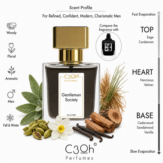 C3oh Gentleman Society 50 ml scent profile – inspired by Givenchy Gentleman Society