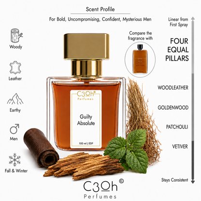 C3oh Guilty Absolute 100 ml scent profile – inspired by Gucci Guilty Absolute Pour Homme