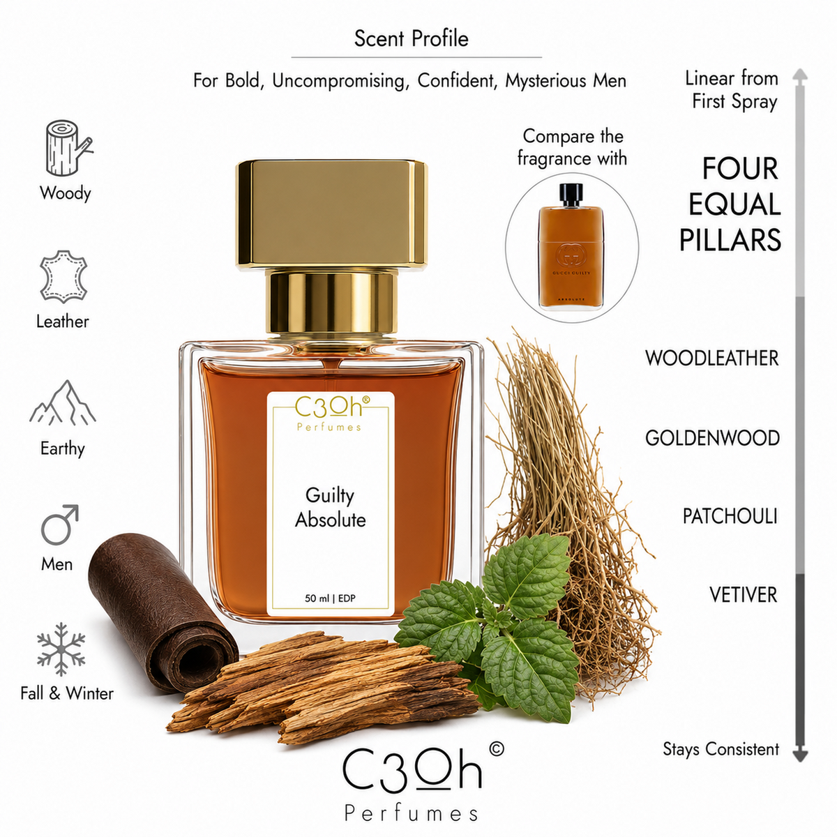 C3oh Guilty Absolute 50 ml scent profile – inspired by Gucci Guilty Absolute Pour Homme