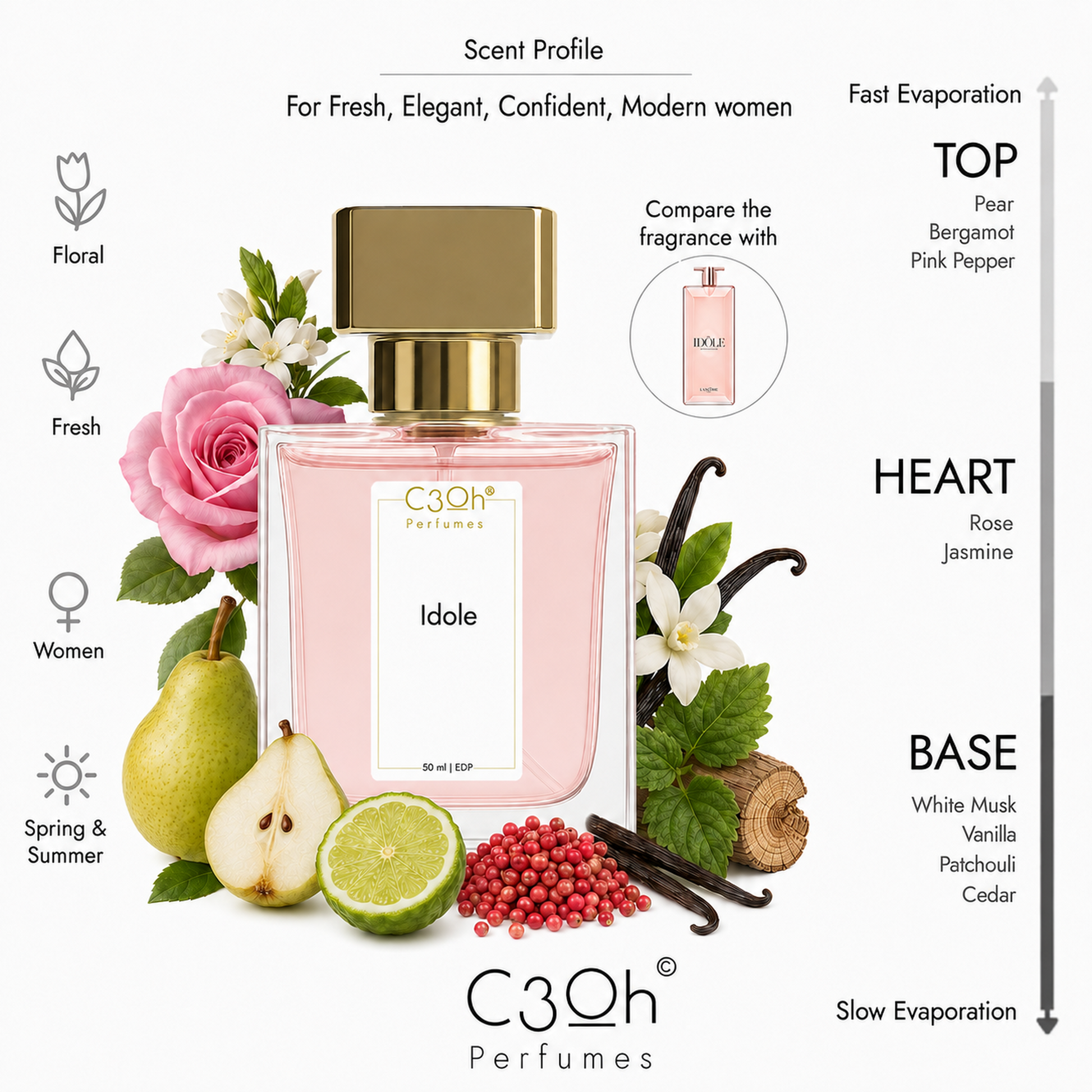 C3oh Idole 50 ml EDP scent profile and fragrance notes