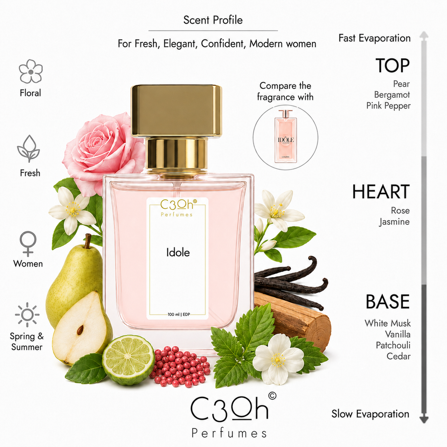 C3oh Idole 100 ml EDP scent profile and fragrance notes