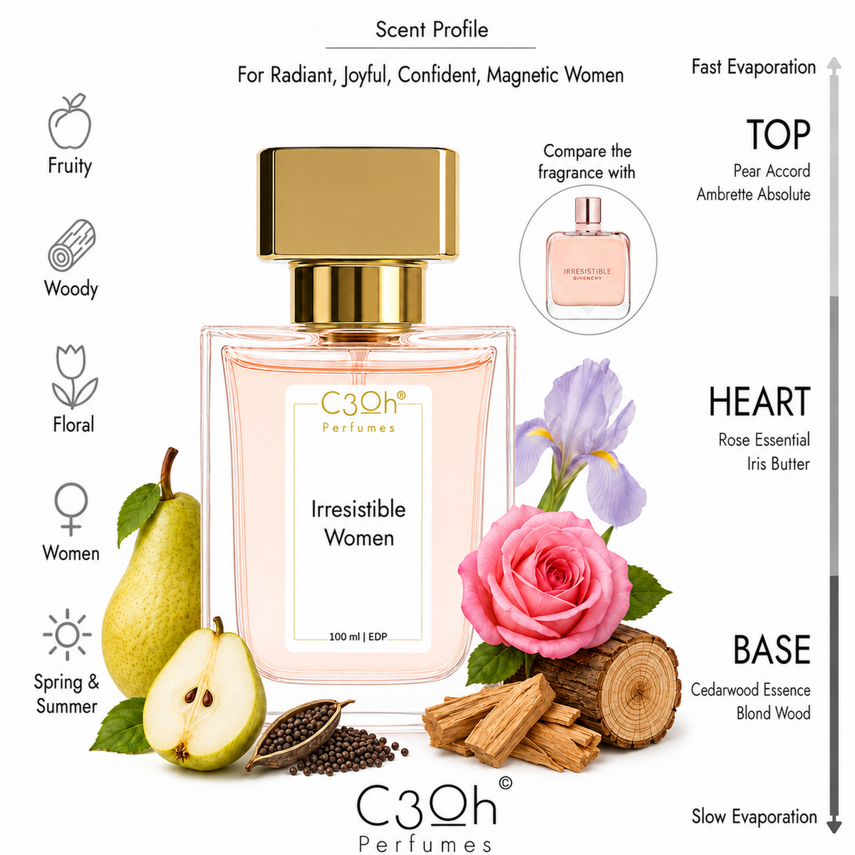 C3oh Irresistible Women 100 ml scent profile – inspired by Givenchy Irresistible Eau de Parfum