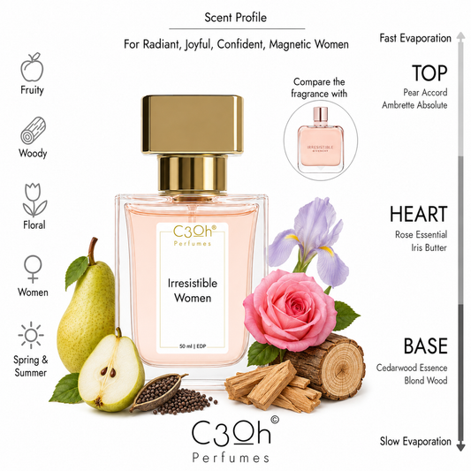 C3oh Irresistible Women 50 ml scent profile – inspired by Givenchy Irresistible Eau de Parfum