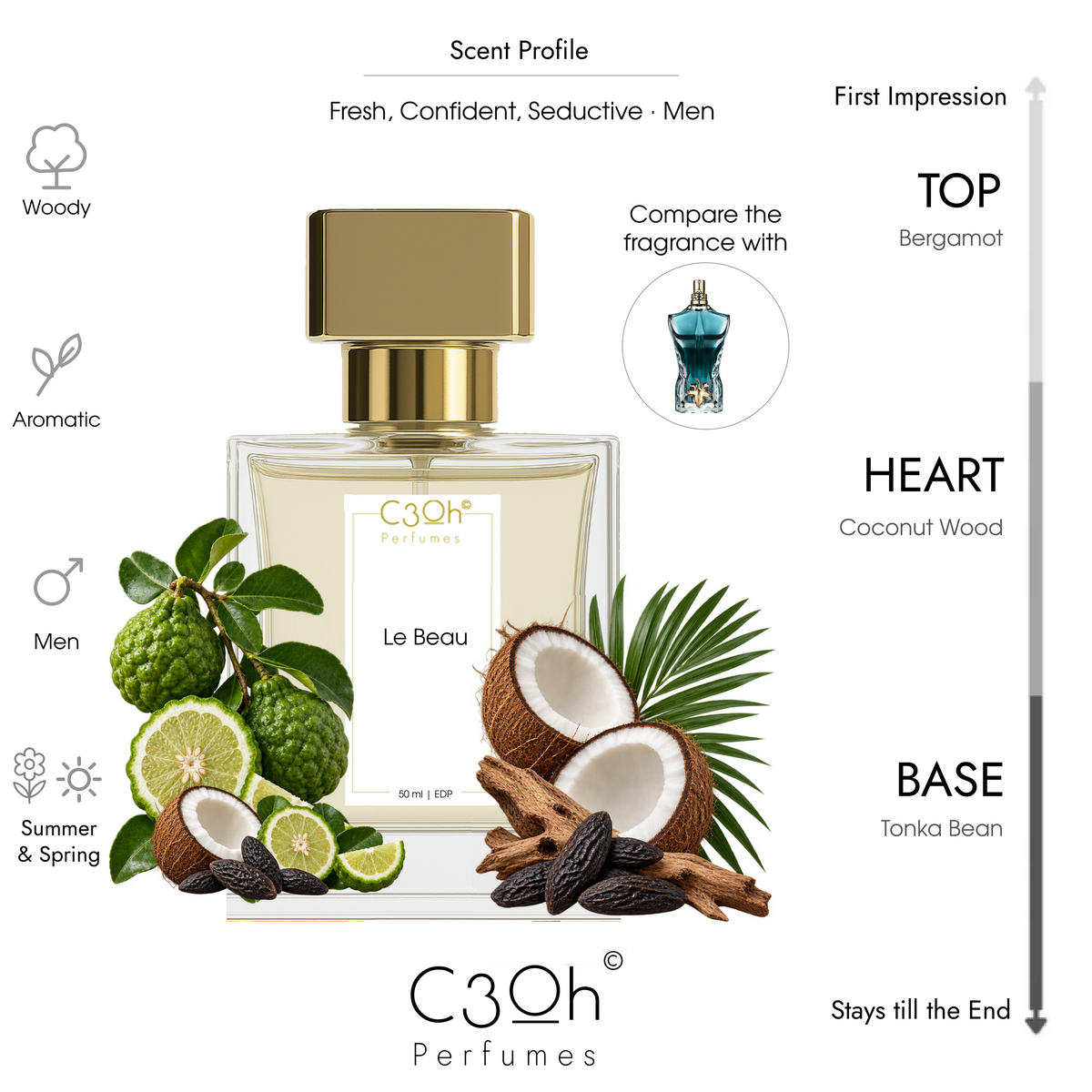 C3oh Le Beau 50ml scent profile inspired by Jean Paul Gaultier Le Beau