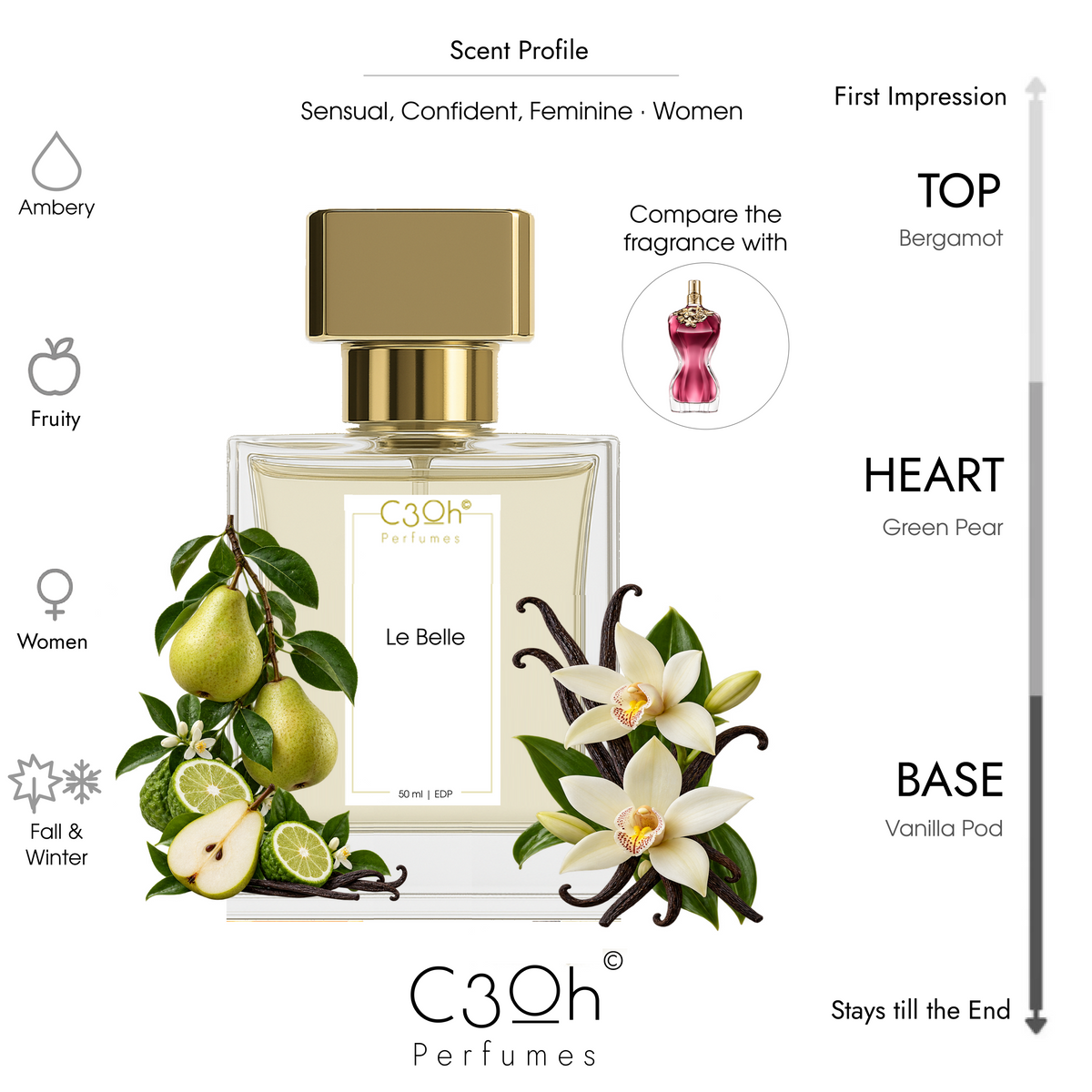 C3oh Le Belle 50ml scent profile inspired by Jean Paul Gaultier La Belle