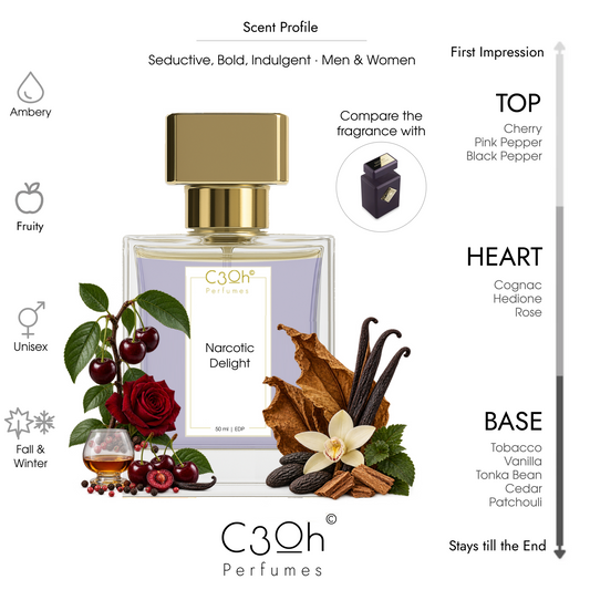 C3oh Narcotic Delight 50 ml scent profile, inspired by Initio Narcotic Delight