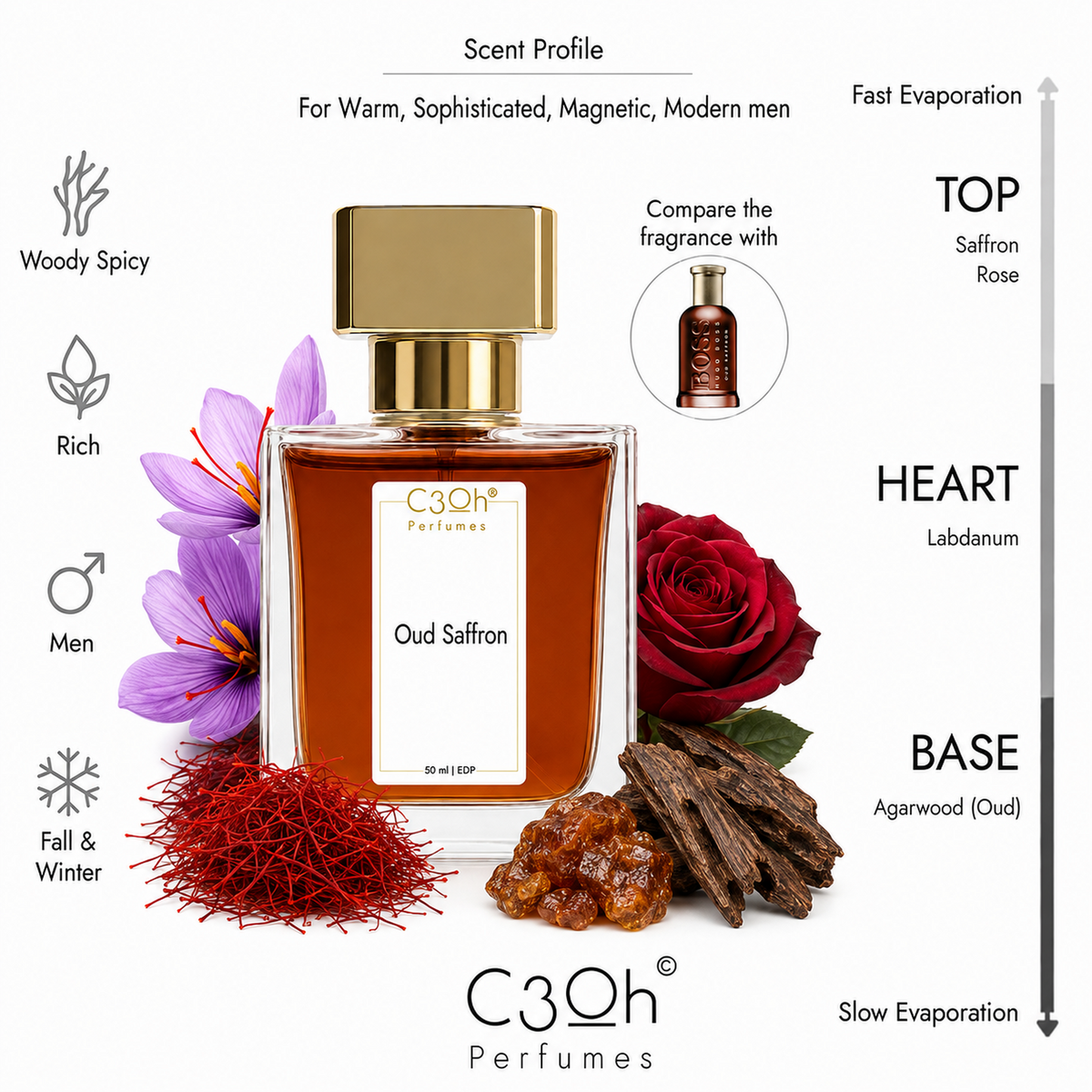 C3oh Oud Saffron 50 ml scent profile – inspired by BOSS Bottled Oud Saffron