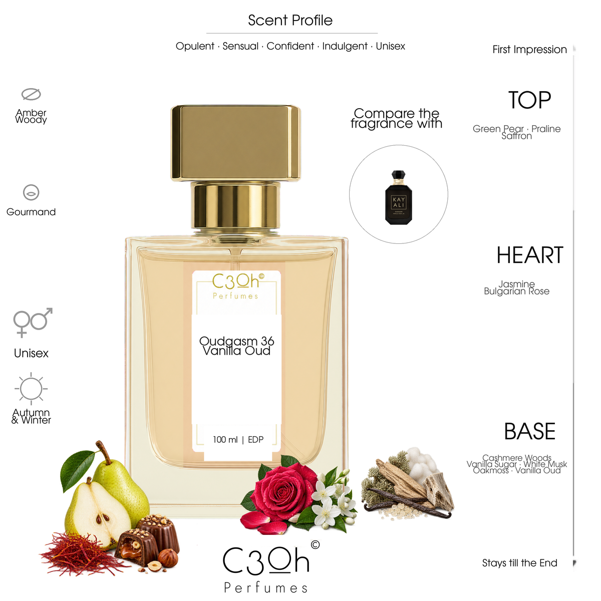 C3oh Oudgasm 36 Vanilla Oud 100 ml scent profile