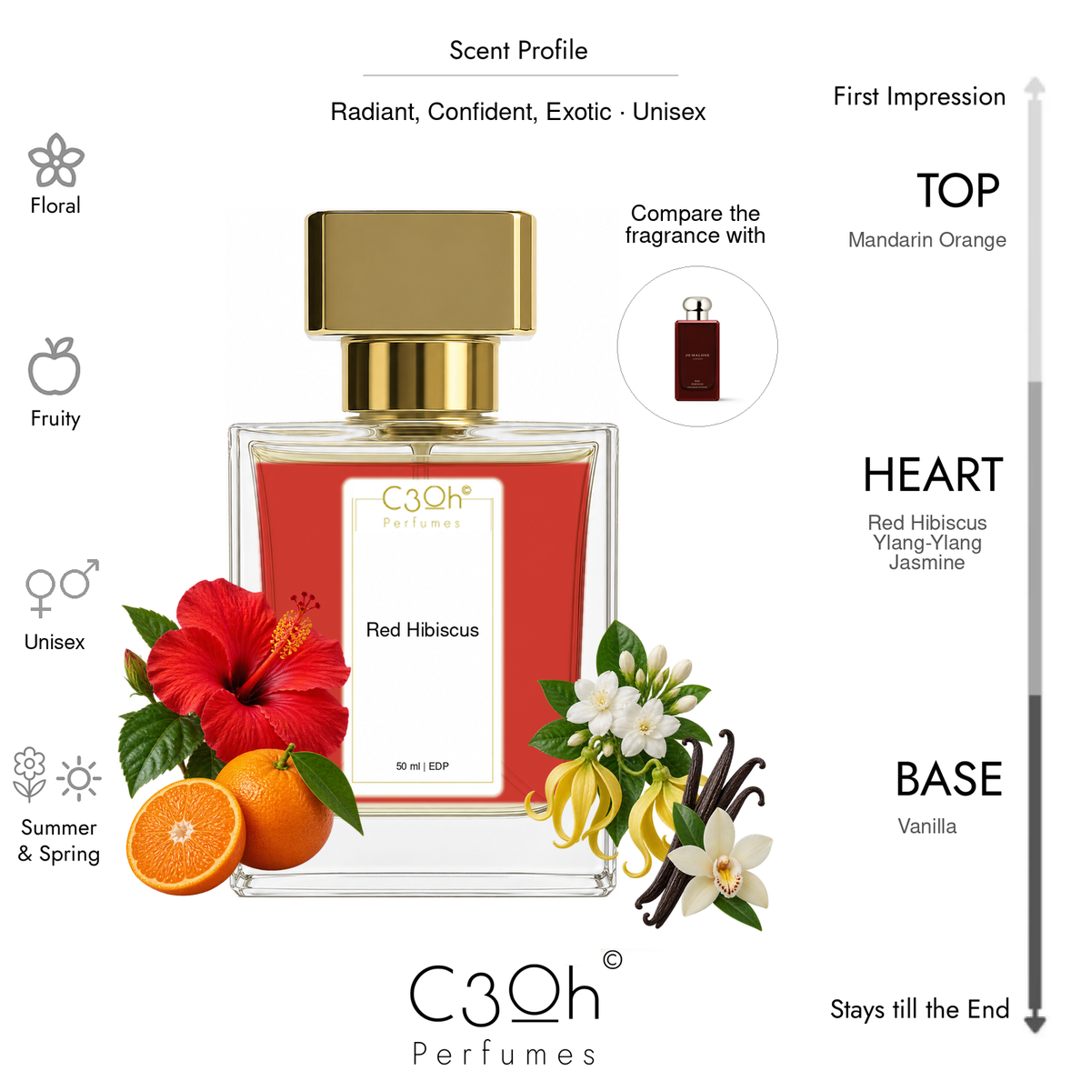 C3oh Red Hibiscus 50 ml scent profile – inspired by Jo Malone Red Hibiscus