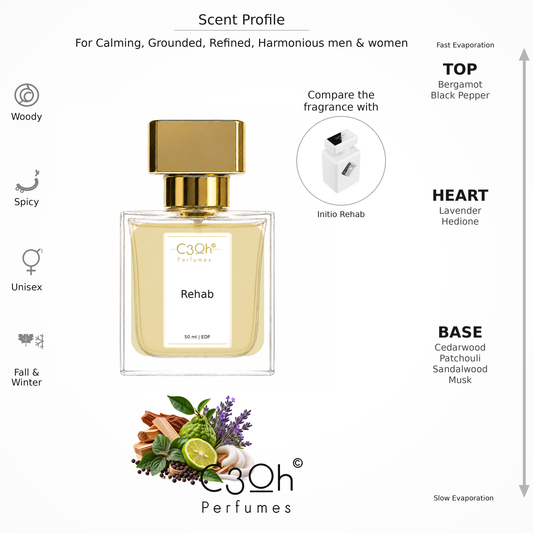 C3oh Rehab 50 ml scent profile – inspired by Initio Rehab
