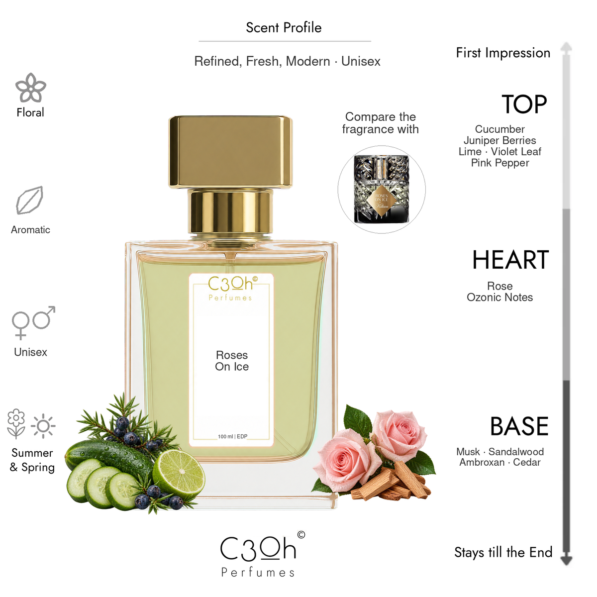 C3oh Roses On Ice 100 ml scent profile