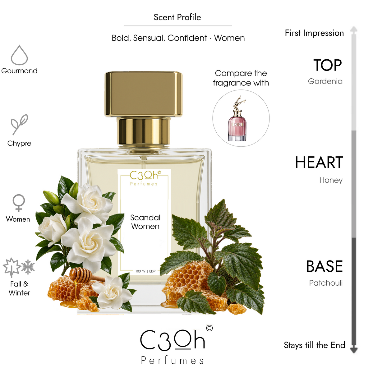 C3oh Scandal Women 100ml scent profile inspired by Jean Paul Gaultier Scandal