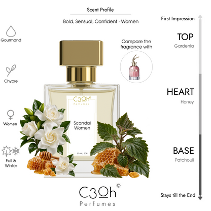 C3oh Scandal Women 50ml scent profile inspired by Jean Paul Gaultier Scandal
