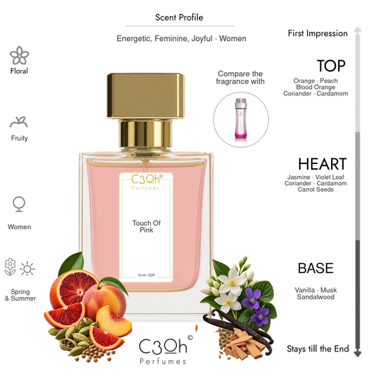 C3oh Touch Of Pink 50 ml scent profile – inspired by Lacoste Touch of Pink