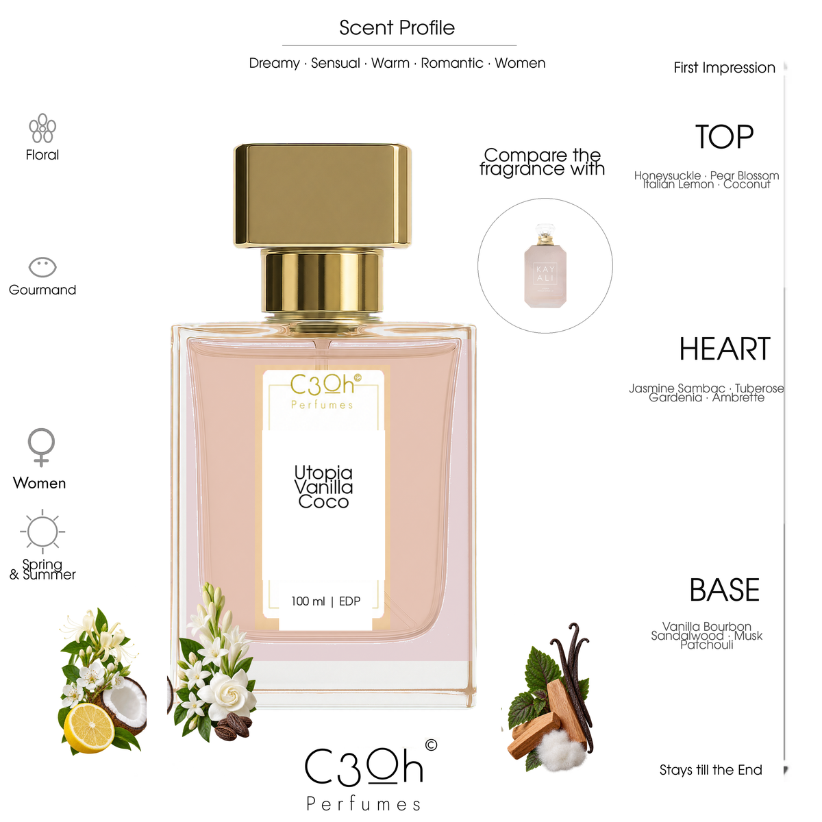 C3oh Utopia Vanilla Coco 100 ml scent profile – inspired by KAYALI Utopia Vanilla Coco 21