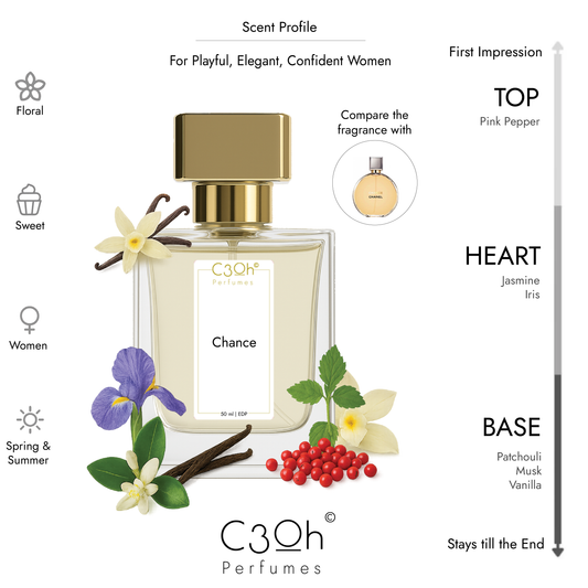 C3oh Chance Perfume Spray for Women | Chypre Floral Sweet Fragrance | 50 ml 100 ml Womens Eau De Perfume Spray | Luxury Gift for Her | Perfume for Playful Elegant Confident Feminine Women
