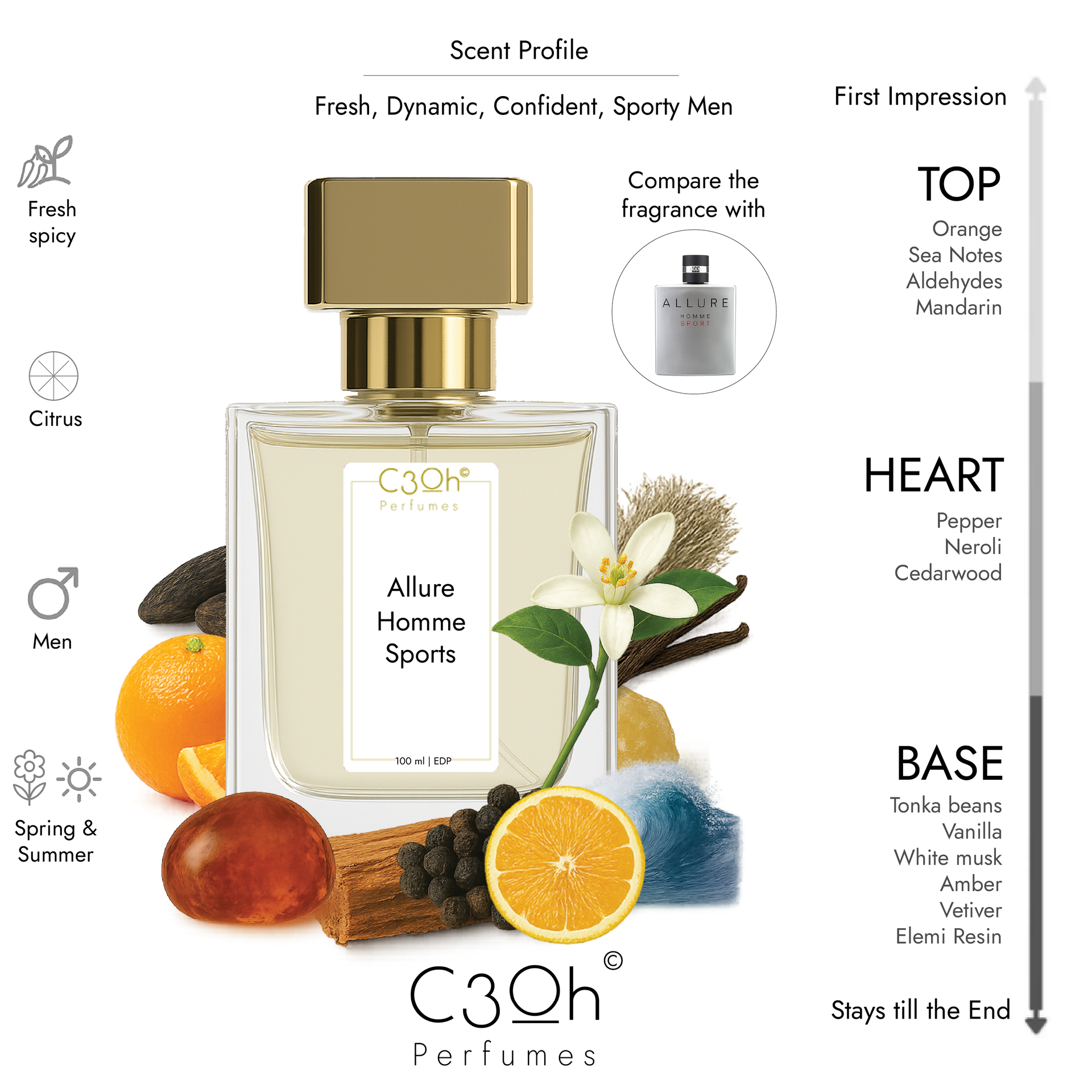 Chanel Allure Homme Sports Inspired C3oh Allure Homme Sports